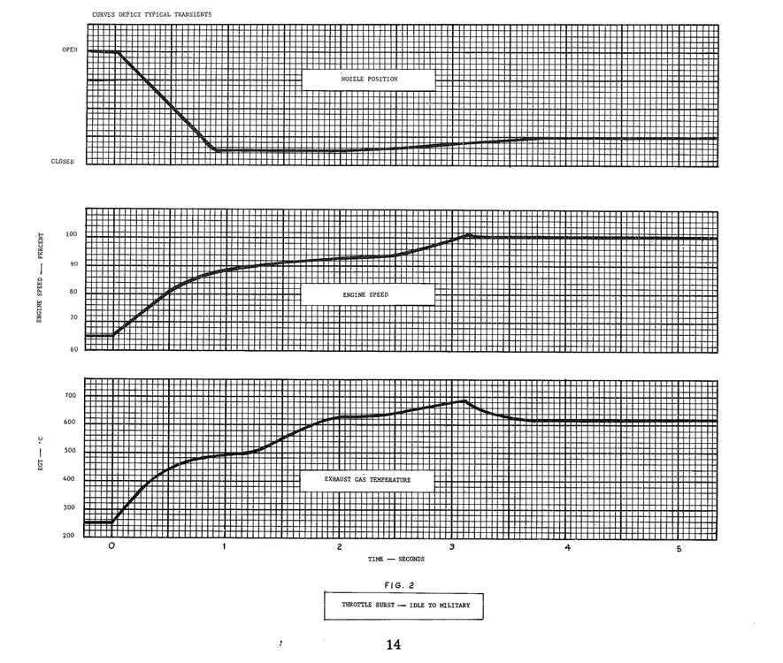 2024-05-24 09_04_22-F-4C_J79PilotEmergencyProceedures - PDF24 Reader.png