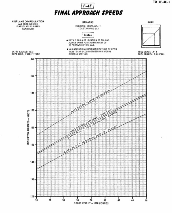 F-4E Approach Speeds.jpg