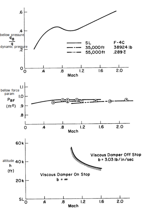 F4 feel system 2.png