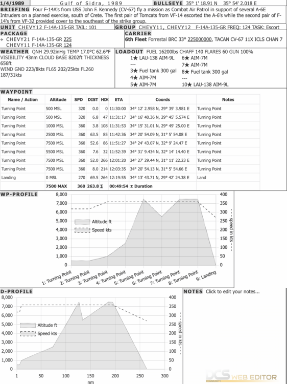 gulf of sidra kneeboard.png