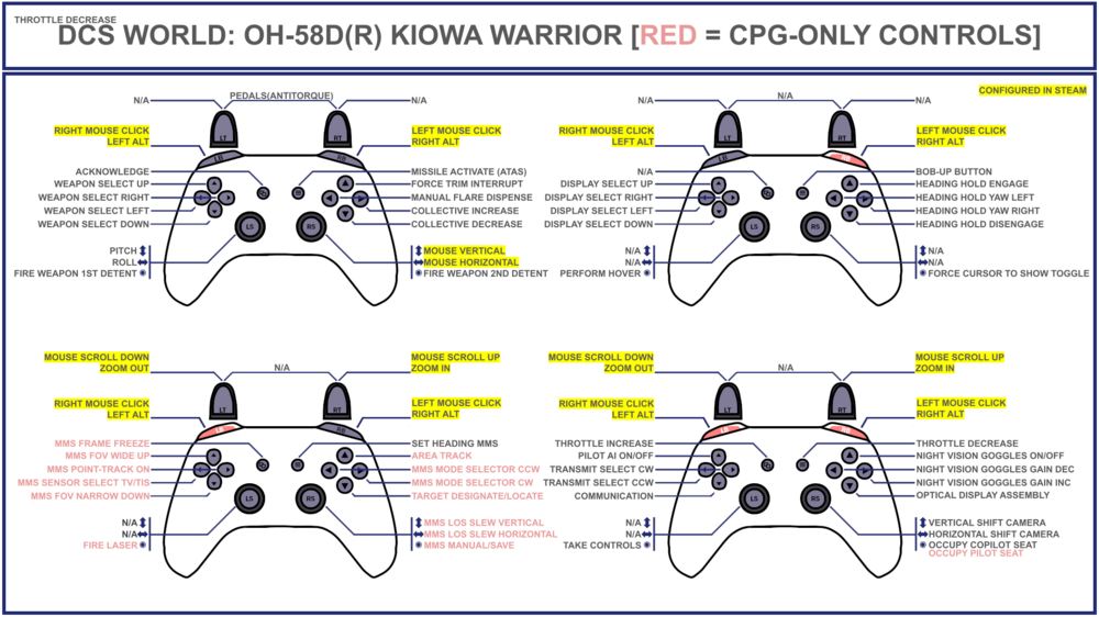 (WIP) OH-58D(R) Gamepad Layout.png