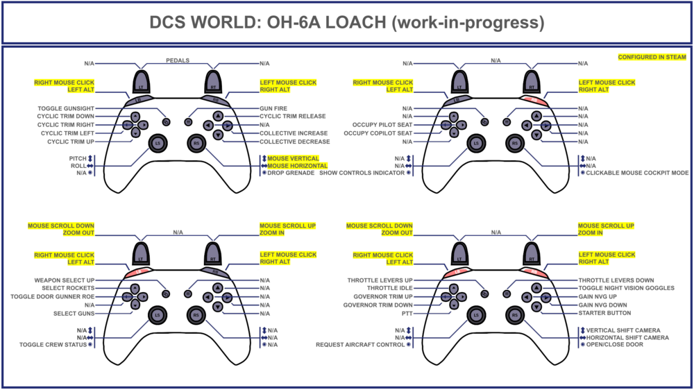 (WIP) OH-6A Gamepad Layout.png