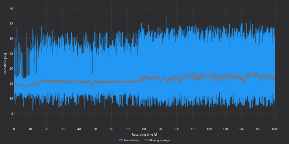DCS-AMD Ryzen 9 5900X-NVIDIA GeForce RTX 3080-32GB (2x16GB) 3600MTs-Kiowa autostart-frametimes.png