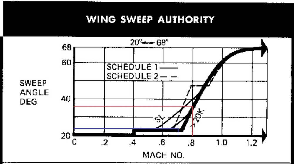 wing sweep original program marked.jpg