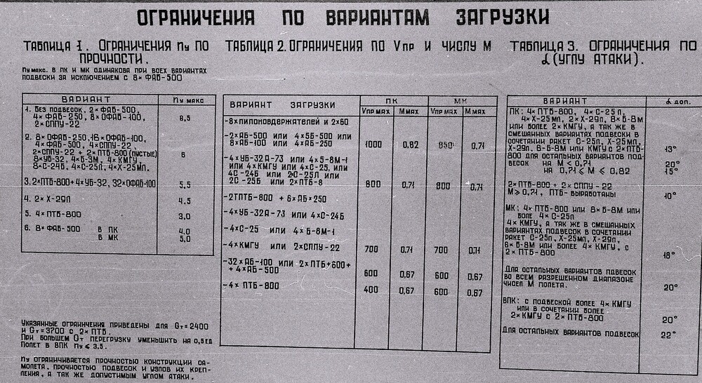 Ограничения по вариантам загрузки.jpg