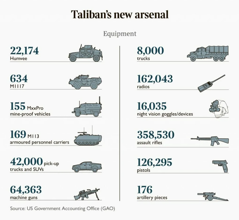 Taliban new arsenal.png