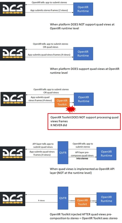 clarifications-on-pimax-openxr-quad-views-openxr-toolkit-re-v0-yjocjaqt4ird1.webp