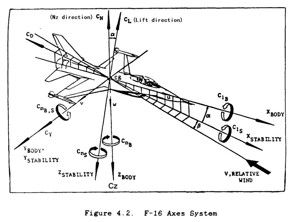 F16 axis system.jpg