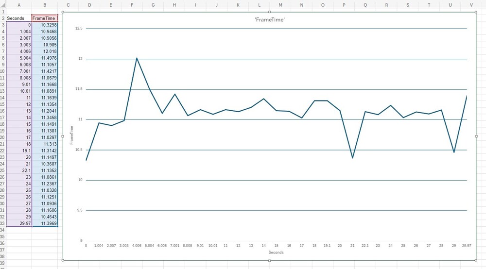 Frametimes in Plazma Torture - my VR.jpg