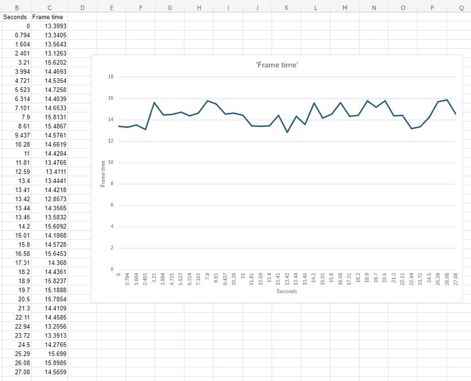 Frametimes in Plazma Torture.jpg