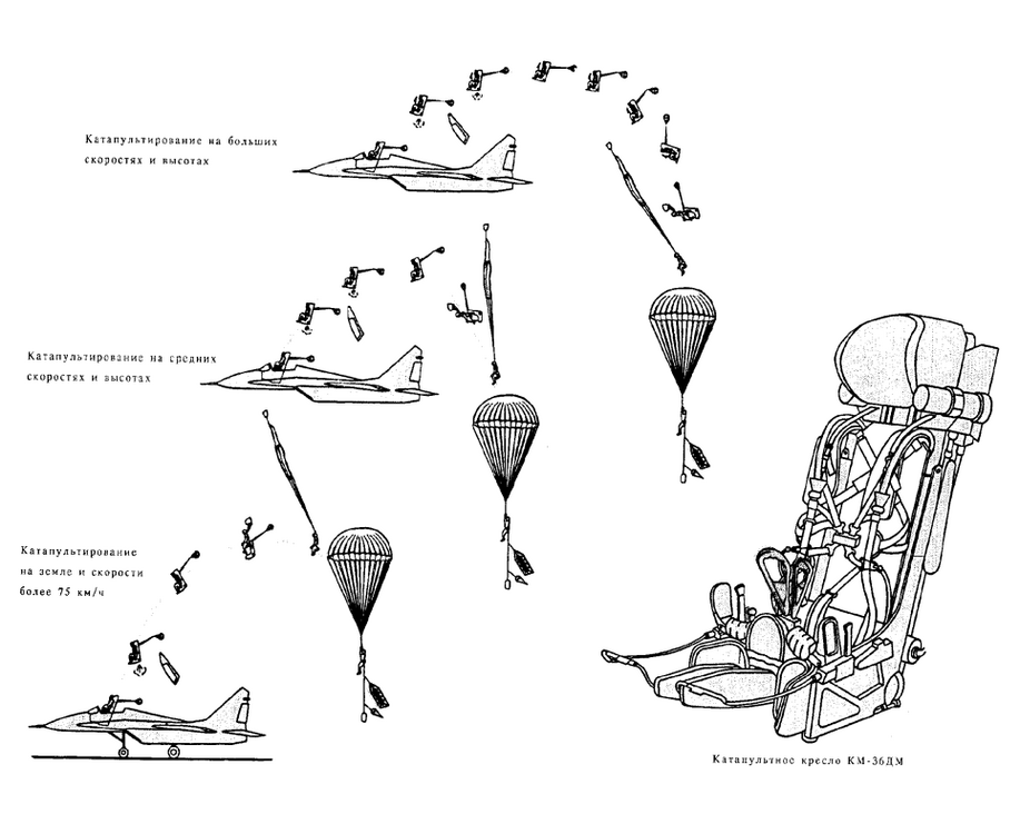 KM-36DM_overview_of_operation_sequence.png
