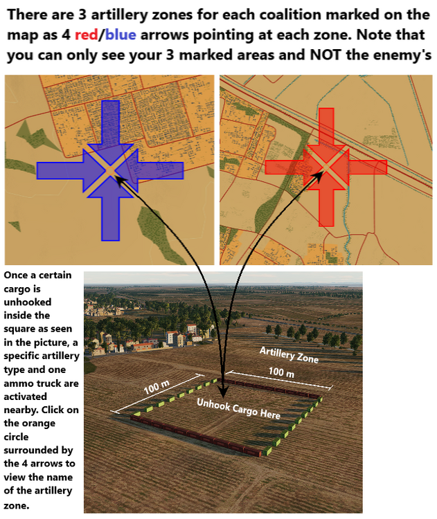 arti zones explained.png