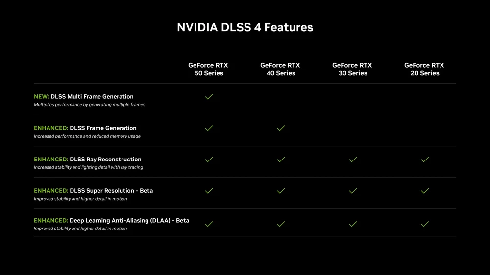 nvidia-50-series-and-dlss-4-v0-y6cm57yayzbe1.webp