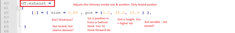 CV Essex LUA 2 GT Exhaust.png