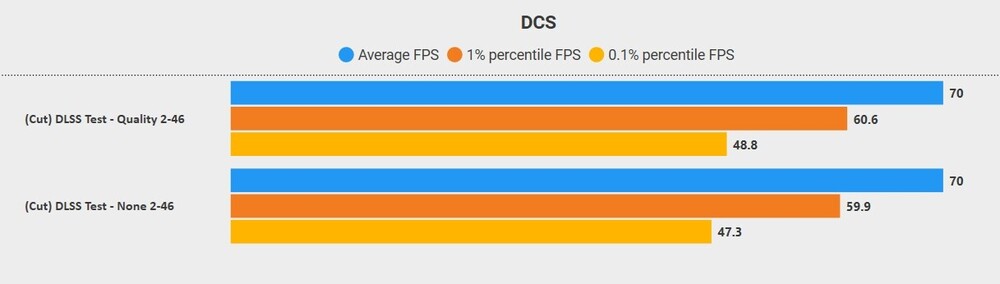 DLSS Test - FPS Barchart.jpg