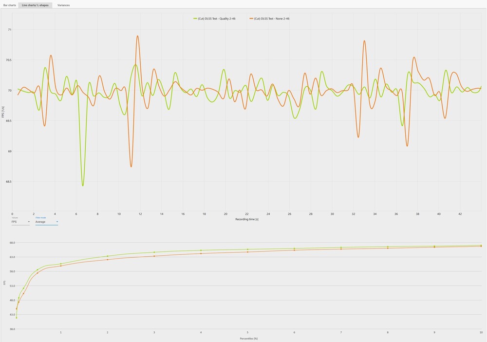 DLSS Test - FPS average chart.jpg
