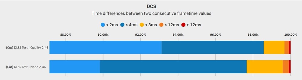 DLSS Test - Frametime Barchart.jpg