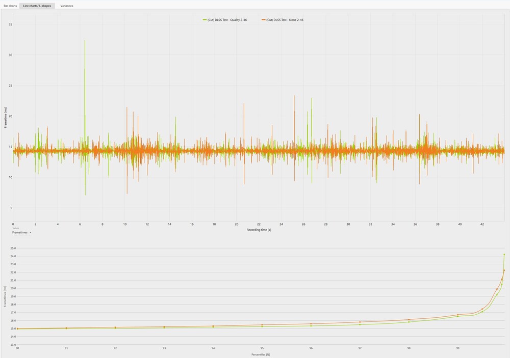 DLSS Test - Frametime chart.jpg
