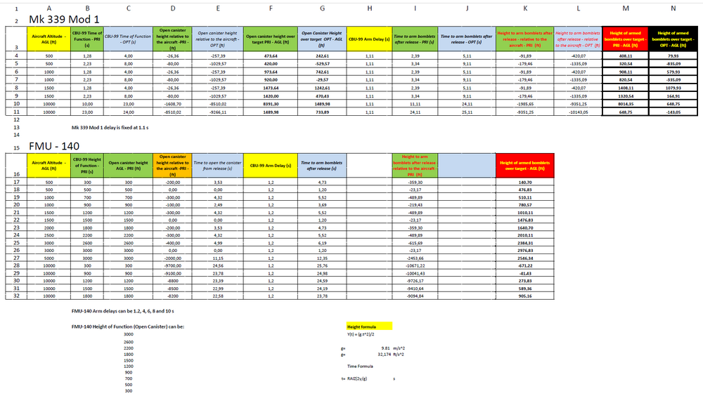 CBU-99 Height of Function - Image.png