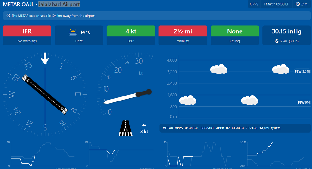 Opera Снимок_2025-03-01_080037_metar-taf.com.png