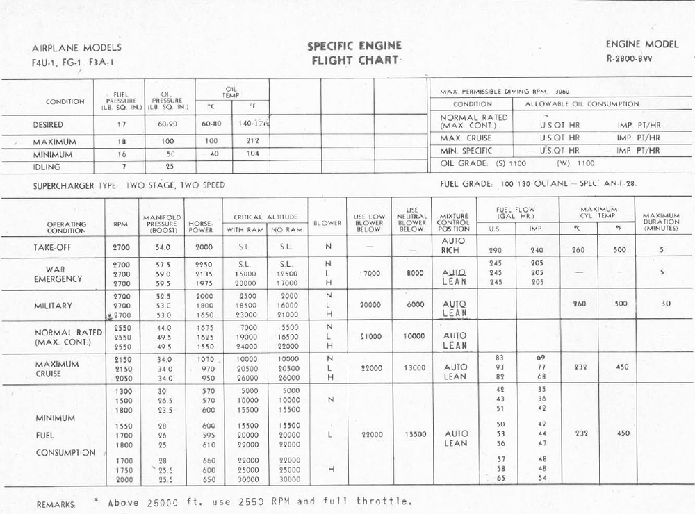 Engine Flight Chart.png