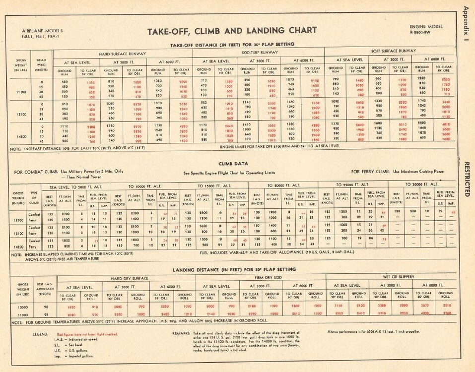 TO Climb Landing Chart.jpg