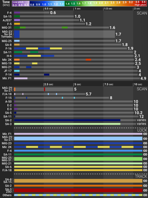 Viggen RWR sound codes-2025-06-23_kneeboard.png