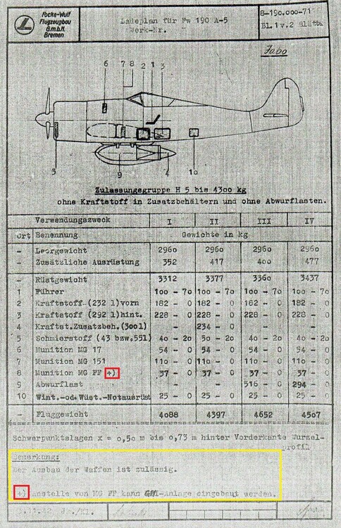 FW190A5 Loadplan GM-1.jpg