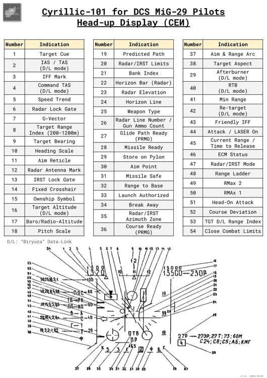 Cyrillic-101 for MiG-29 Pilots - HUD 1.jpg