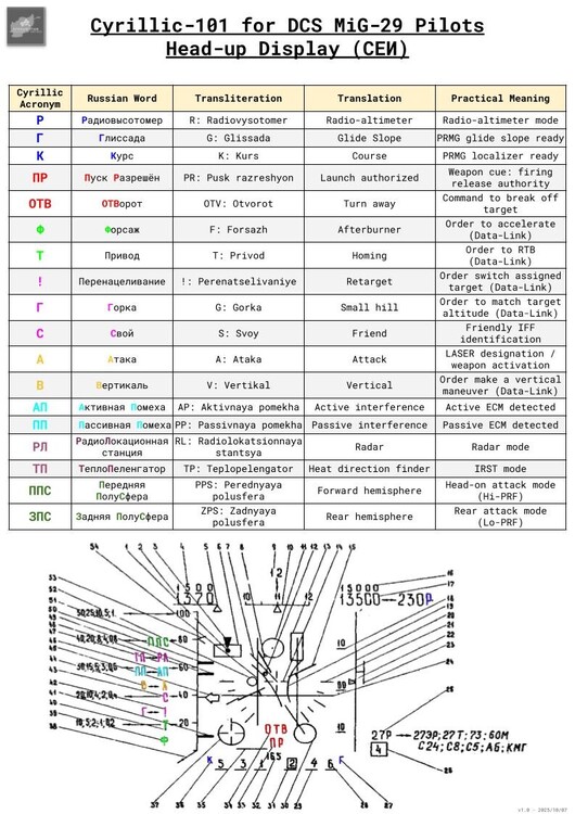 Cyrillic-101 for MiG-29 Pilots - HUD 2.jpg