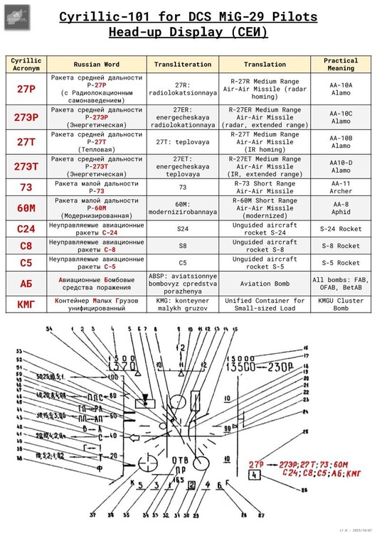 Cyrillic-101 for MiG-29 Pilots - HUD 3.jpg