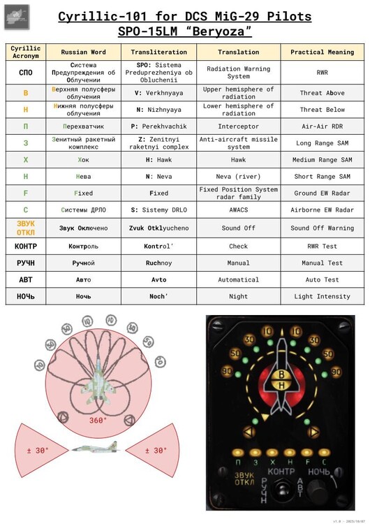 Cyrillic-101 for MiG-29 Pilots - SPO-15LM.jpg