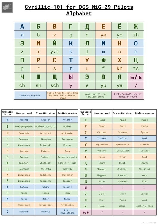 Russian for MiG-29 Pilots - 1.jpg