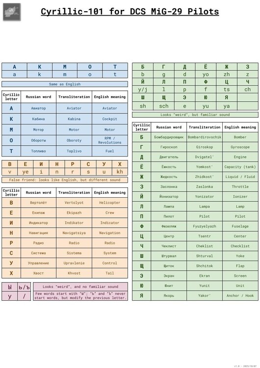 Russian for MiG-29 Pilots - 2.jpg